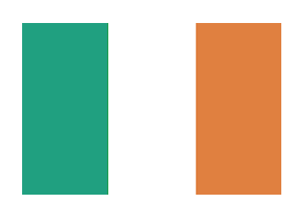 enviar dinero a Irlanda desde México
